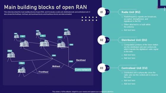 Open Ran Technology Main Building Blocks Of Open Ran Ppt Show Example Introduction