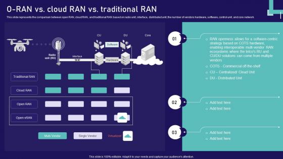 Open Ran Technology O Ran Vs Cloud Ran Vs Traditional Ran Ppt Professional Layout Ideas
