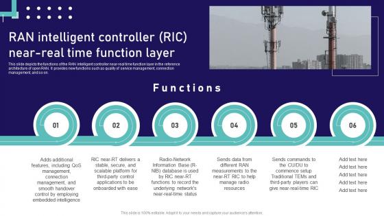 Open Ran Technology Ran Intelligent Controller Ric Near Real Time Function Layer Ppt Professional Information