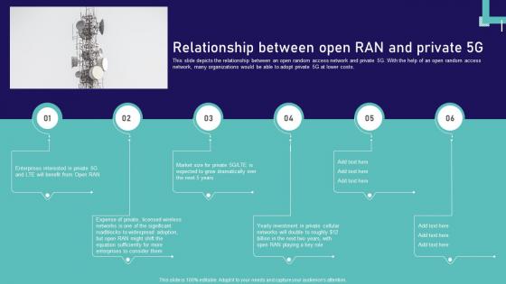 Open Ran Technology Relationship Between Open Ran And Private 5g Ppt Professional Guidelines