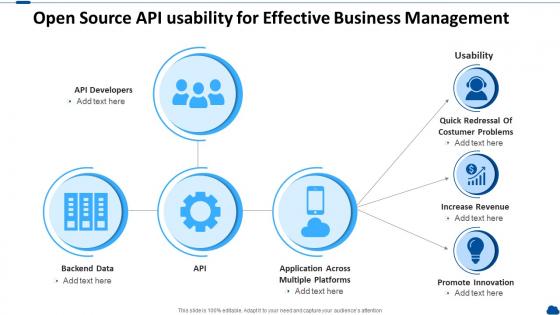 Open source api usability for effective business management