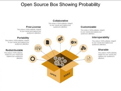 Open source box showing probability
