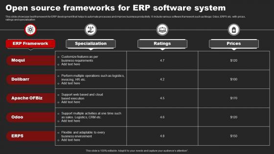 Open Source Frameworks For Erp Software System