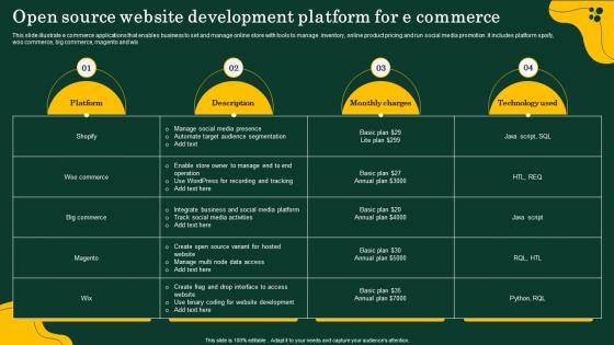 Open Source Website Development Platform For E Commerce