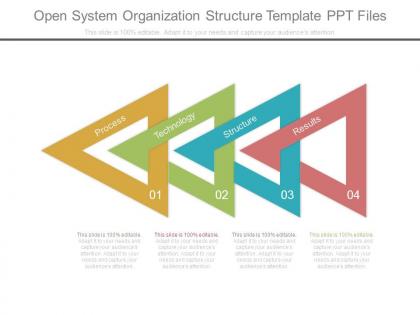 Open system organization structure template ppt files