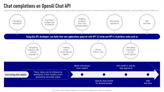 Openai Api Everything You Need Chat Completions On Openai Chat Api ChatGPT SS V