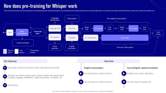 Openai Api Everything You Need How Does Pre Training For Whisper Work ChatGPT SS V