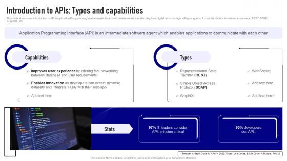 Openai Api Everything You Need Introduction To Apis Types And Capabilities ChatGPT SS V