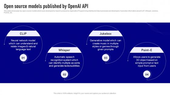 Openai Api Everything You Need Open Source Models Published By Openai API ChatGPT SS V