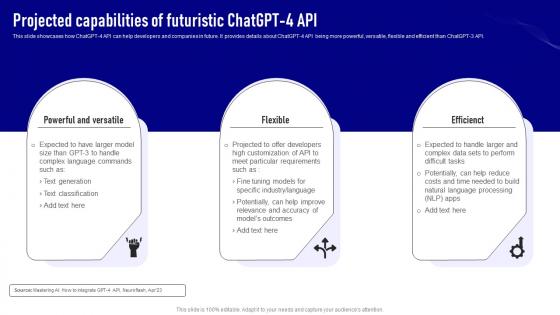 Openai Api Everything You Need Projected Capabilities Of Futuristic ChatGPT 4 API ChatGPT SS V