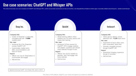 Openai Api Everything You Need Use Case Scenarios Chatgpt And Whisper APIs ChatGPT SS V