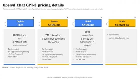 OpenAI Chat Gpt3 Pricing Details Playground OpenAI API Use Cases ChatGPT SS V