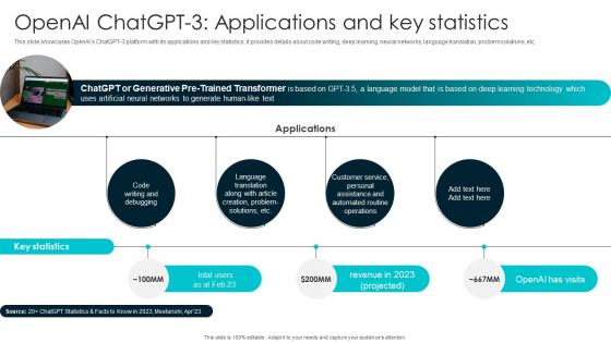 OpenAI ChatGPT 3 Applications And Key Statistics How To Use OpenAI GPT3 To GENERATE ChatGPT SS V