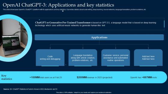OpenAI ChatGPT 3 Applications And Key Statistics What Is GPT 3 Everything You Need ChatGPT SS