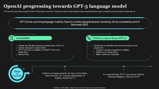 OpenAI Progressing Towards GPT 5 Language How To Use GPT4 For Content Writing ChatGPT SS V