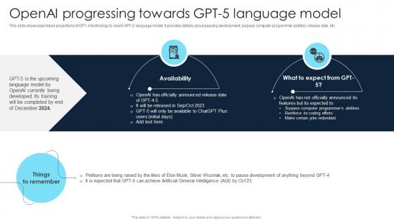 Openai Progressing Towards Gpt 5 Language Model Gpt 4 Everything You Need To Know ChatGPT SS V