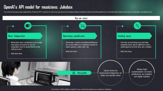 Openais Api Model For Musicians Jukebox How To Use Openai Api In Business ChatGPT SS
