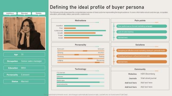 Opening Departmental Store To Increase Defining The Ideal Profile Of Buyer Persona