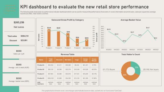 Opening Departmental Store To Increase KPI Dashboard To Evaluate The New Retail Store Performance