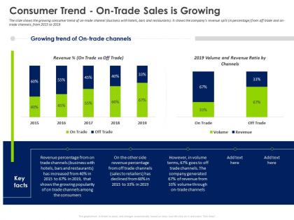Opening new revenue streams in a stagnant market consumer trend on trade sales is growing
