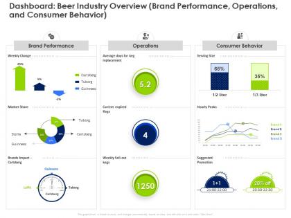 Opening new revenue streams in a stagnant market dashboard beer industry overview