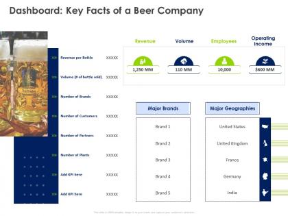 Opening new revenue streams in a stagnant market dashboard key facts of a beer company