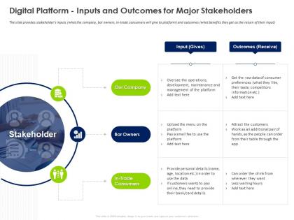 Opening new revenue streams in a stagnant market digital platform inputs and outcomes