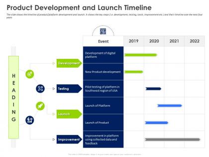 Opening new revenue streams in a stagnant market product development and launch timeline