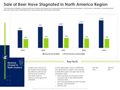 Opening new revenue streams in a stagnant market sale of beer have stagnated