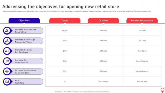 Opening Supermarket Store Addressing The Objectives For Opening New Retail Store