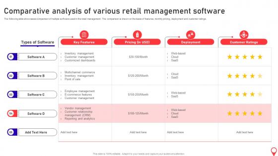 Opening Supermarket Store Comparative Analysis Of Various Retail Management Software