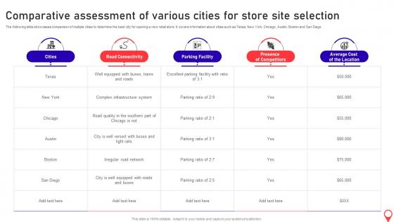 Opening Supermarket Store Comparative Assessment Of Various Cities For Store Site Selection