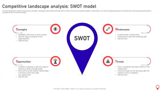 Opening Supermarket Store Competitive Landscape Analysis Swot Model