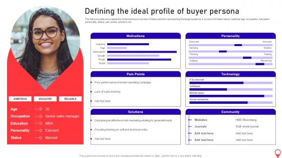 Opening Supermarket Store Defining The Ideal Profile Of Buyer Persona
