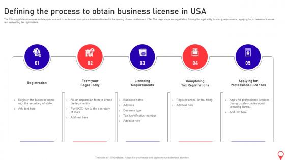 Opening Supermarket Store Defining The Process To Obtain Business License In Usa