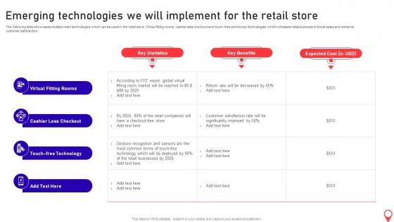 Opening Supermarket Store Emerging Technologies We Will Implement For The Retail Store