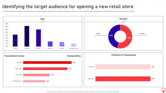 Opening Supermarket Store Identifying The Target Audience For Opening A New Retail Store