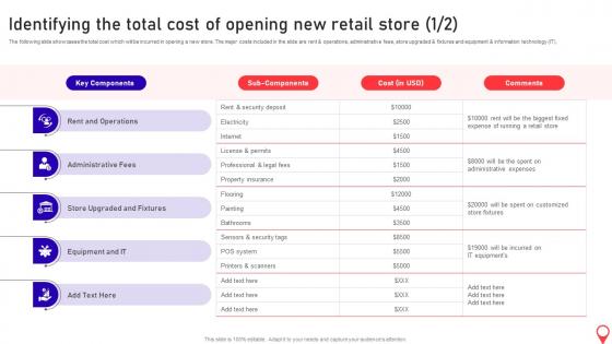 Opening Supermarket Store Identifying The Total Cost Of Opening New Retail Store