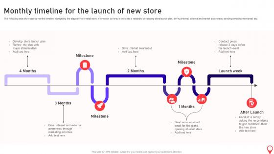 Opening Supermarket Store Monthly Timeline For The Launch Of New Store