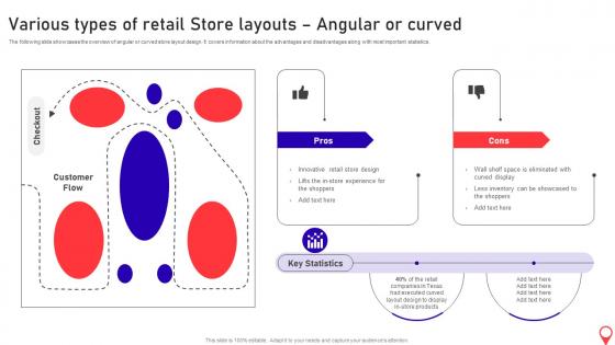 Opening Supermarket Store Various Types Of Retail Store Layouts Angular Or Curved