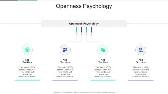 Openness Psychology In Powerpoint And Google Slides Cpb