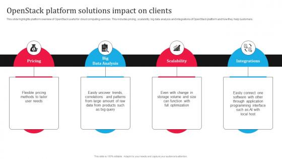 Openstack Saas Cloud Platform Openstack Platform Solutions Impact On Clients CL SS