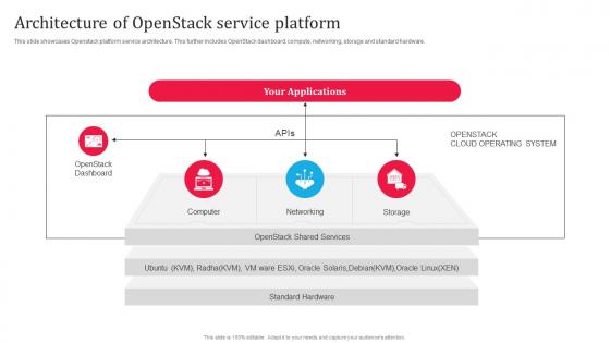 Openstack Saas Cloud Platform Openstack Service Platform Architecture Of Openstack CL SS