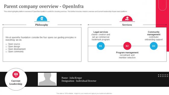 Openstack Saas Cloud Platform Parent Company Overview Openinfra Openstack Service CL SS