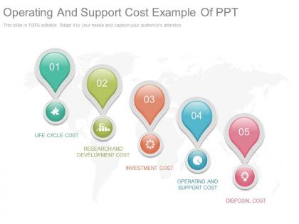 Operating and support cost example of ppt