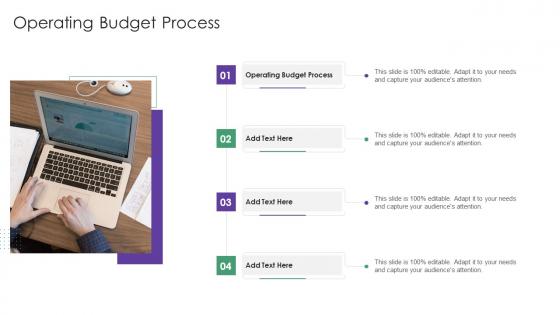 Operating Budget Process In Powerpoint And Google Slides Cpb