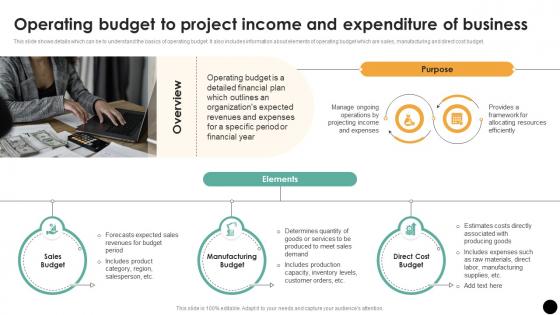 Operating Budget To Project Income And Expenditure Budgeting Process For Financial Wellness Fin SS