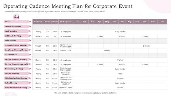 Operating Cadence Meeting Plan For Corporate Event