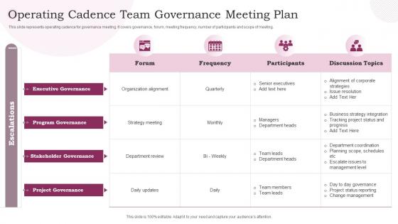 Operating Cadence Team Governance Meeting Plan
