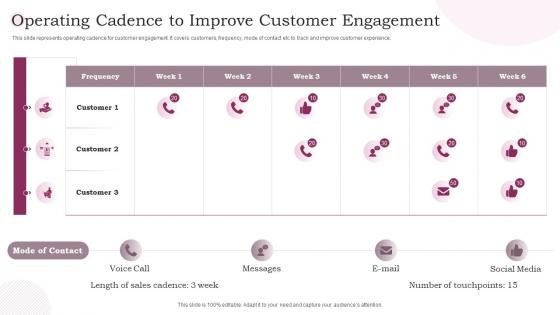 Operating Cadence To Improve Customer Engagement